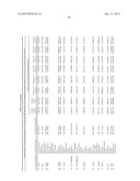 METHOD TO IDENTIFY A NOVEL CLASS OF IMMUNOLOGIC ADJUVANTS diagram and image