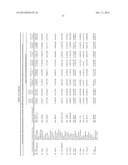 METHOD TO IDENTIFY A NOVEL CLASS OF IMMUNOLOGIC ADJUVANTS diagram and image