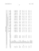 METHOD TO IDENTIFY A NOVEL CLASS OF IMMUNOLOGIC ADJUVANTS diagram and image