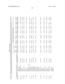 METHOD TO IDENTIFY A NOVEL CLASS OF IMMUNOLOGIC ADJUVANTS diagram and image