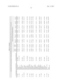 METHOD TO IDENTIFY A NOVEL CLASS OF IMMUNOLOGIC ADJUVANTS diagram and image