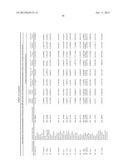 METHOD TO IDENTIFY A NOVEL CLASS OF IMMUNOLOGIC ADJUVANTS diagram and image