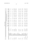 METHOD TO IDENTIFY A NOVEL CLASS OF IMMUNOLOGIC ADJUVANTS diagram and image