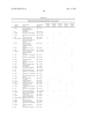 METHOD TO IDENTIFY A NOVEL CLASS OF IMMUNOLOGIC ADJUVANTS diagram and image