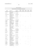 METHOD TO IDENTIFY A NOVEL CLASS OF IMMUNOLOGIC ADJUVANTS diagram and image