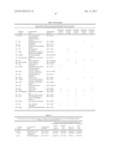 METHOD TO IDENTIFY A NOVEL CLASS OF IMMUNOLOGIC ADJUVANTS diagram and image