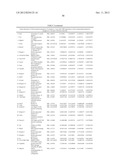 METHOD TO IDENTIFY A NOVEL CLASS OF IMMUNOLOGIC ADJUVANTS diagram and image