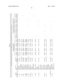 METHOD TO IDENTIFY A NOVEL CLASS OF IMMUNOLOGIC ADJUVANTS diagram and image