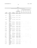 METHOD TO IDENTIFY A NOVEL CLASS OF IMMUNOLOGIC ADJUVANTS diagram and image