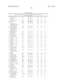 METHOD TO IDENTIFY A NOVEL CLASS OF IMMUNOLOGIC ADJUVANTS diagram and image