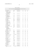 METHOD TO IDENTIFY A NOVEL CLASS OF IMMUNOLOGIC ADJUVANTS diagram and image