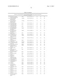 METHOD TO IDENTIFY A NOVEL CLASS OF IMMUNOLOGIC ADJUVANTS diagram and image