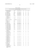 METHOD TO IDENTIFY A NOVEL CLASS OF IMMUNOLOGIC ADJUVANTS diagram and image