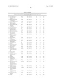 METHOD TO IDENTIFY A NOVEL CLASS OF IMMUNOLOGIC ADJUVANTS diagram and image