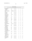 METHOD TO IDENTIFY A NOVEL CLASS OF IMMUNOLOGIC ADJUVANTS diagram and image