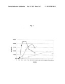 VACCINATION REGIMEN FOR B-CELL VACCINES diagram and image