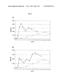 VACCINATION REGIMEN FOR B-CELL VACCINES diagram and image