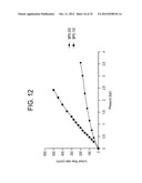 METHODS FOR CULTIVATING CELLS, PROPAGATING AND PURIFYING VIRUSES diagram and image