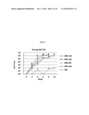 IMMUNOGENIC COMPOSITIONS COMPRISING NANOEMULSION AND HEPATITIS B VIRUS     IMMUNOGEN AND METHODS OF USING THE SAME diagram and image