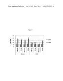 IMMUNOGENIC COMPOSITIONS COMPRISING NANOEMULSION AND HEPATITIS B VIRUS     IMMUNOGEN AND METHODS OF USING THE SAME diagram and image