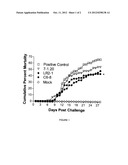 PROBIOTIC BACTERIAL STRAINS AND METHOD OF USE TO DECREASE MORTALITY IN     FISH DUE TO BACTERIAL DISEASE diagram and image