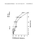 SUPPRESSORS OF CpG OLIGONUCLEOTIDES AND METHODS OF USE diagram and image