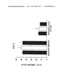 SUPPRESSORS OF CpG OLIGONUCLEOTIDES AND METHODS OF USE diagram and image