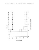 SUPPRESSORS OF CpG OLIGONUCLEOTIDES AND METHODS OF USE diagram and image