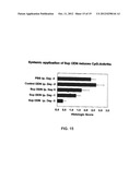 SUPPRESSORS OF CpG OLIGONUCLEOTIDES AND METHODS OF USE diagram and image