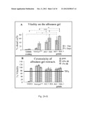 METHOD FOR INHIBITING ANGIOGENESIS diagram and image