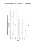 SHAPED COMPOSITIONS FOR UNIFORM DELIVERY OF A FUNCTIONAL AGENT diagram and image