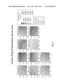 SHAPED COMPOSITIONS FOR UNIFORM DELIVERY OF A FUNCTIONAL AGENT diagram and image