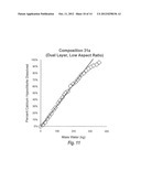 SHAPED COMPOSITIONS FOR UNIFORM DELIVERY OF A FUNCTIONAL AGENT diagram and image