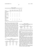 Compositions For The Treatment of Central Nervous System Disorders     Including Depression Employing Novel Drug Combination Therapy To Reduce     Suicidality In Patients diagram and image