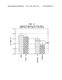 SYNERGISTIC COMPOSITIONS AND METHODS diagram and image