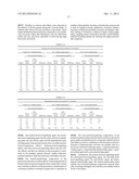 HYPERLIPEMIA-AMELIORATING AGENT, ANEMIA-AMELIORATING COMPOSITION,     URIC-ACID-LEVEL-REDUCING COMPOSITION, AND FOOD OR BEVERAGE diagram and image