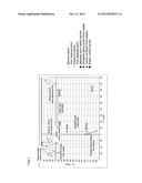 METHOD FOR PRODUCING FLAVORING AGENT, AND FLAVORING AGENT diagram and image