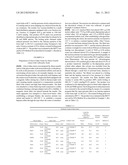 LOW/ZERO VOC GLYCOL ETHER-ESTERS AS COALESCENTS FOR AQUEOUS POLYMERIC     DISPERSIONS diagram and image