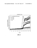 Bisulfite conversion of DNA diagram and image