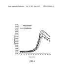 Bisulfite conversion of DNA diagram and image