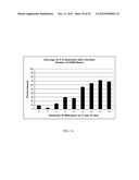 RNase H-Based Assays Utilizing Modified RNA Monomers diagram and image