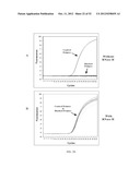 RNase H-Based Assays Utilizing Modified RNA Monomers diagram and image