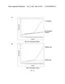 RNase H-Based Assays Utilizing Modified RNA Monomers diagram and image