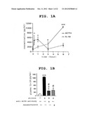 INDICATOR AGENT FOR NONINFLAMMATORY STRESS RESPONSE AND USE THEREOF diagram and image