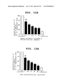 INDICATOR AGENT FOR NONINFLAMMATORY STRESS RESPONSE AND USE THEREOF diagram and image