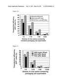 Retroviral Vector Particles and Methods for their Generation and Use diagram and image