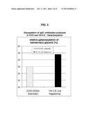 PRODUCTION OF LOW FUCOSE ANTIBODIES IN H4-II-E RAT CELLS diagram and image