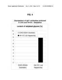 PRODUCTION OF LOW FUCOSE ANTIBODIES IN H4-II-E RAT CELLS diagram and image