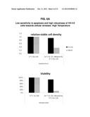 PRODUCTION OF LOW FUCOSE ANTIBODIES IN H4-II-E RAT CELLS diagram and image