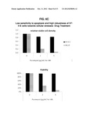 PRODUCTION OF LOW FUCOSE ANTIBODIES IN H4-II-E RAT CELLS diagram and image